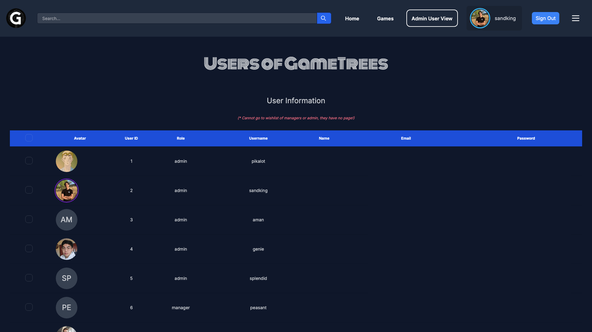 Admin - Control Board